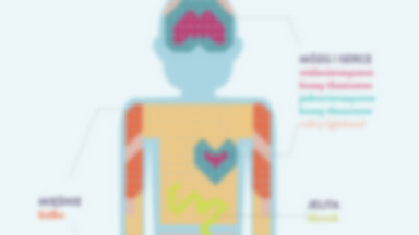 Co się dzieje z ciałem, gdy nie dostarczamy mu niezbędnych składników odżywczych? [INFOGRAFIKA]