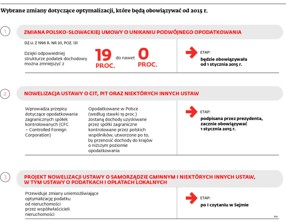 Wybrane zmiany dotyczące optymalizacji, które będą obowiązywać od 2015 r.