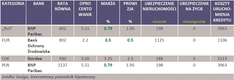 Kredyt hipoteczny - ranking zwyciężców - wrzesień 2011 r.