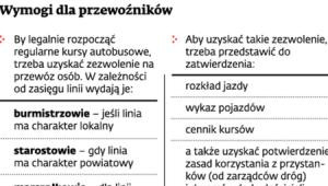 Wymogi dla przewoźników