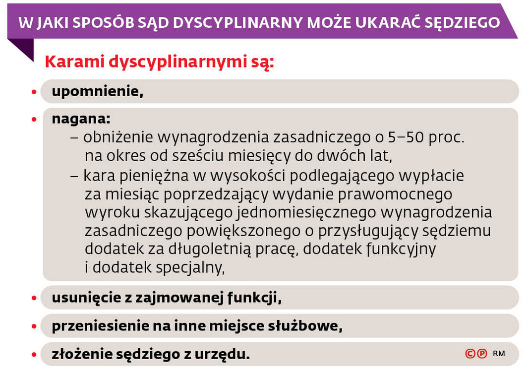 W JAKI SPOSÓB SĄD DYSCYPLINARNY MOŻE UKARAĆ SĘDZIEGO