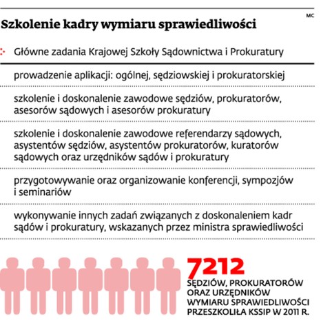 Szkolenie kadry wymiaru sprawiedliwości