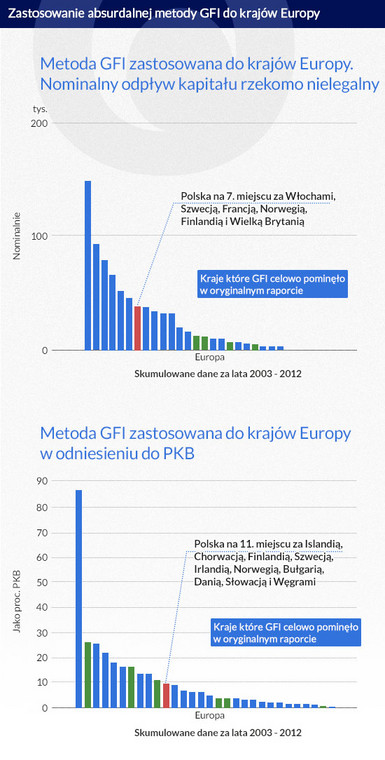 Zastosowanie absurdalenj metody GFI do krajów Europy, infografika: DG