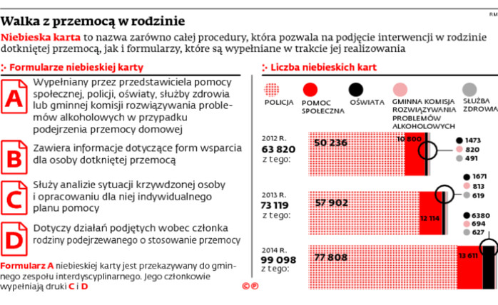 Walka z przemocą w rodzinie