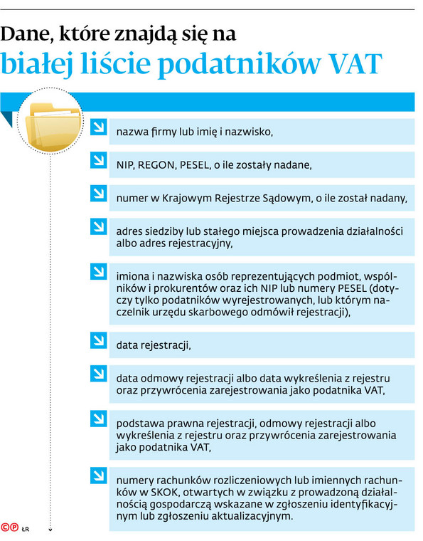 Dane, które znajdą się na białej liście podatników VAT