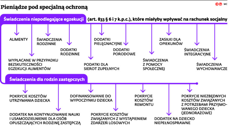 Pieniądze pod specjalną ochroną