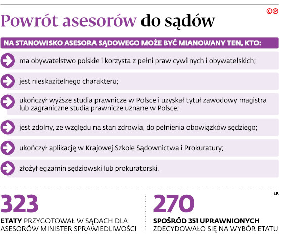 Powrót asesorów do sądów