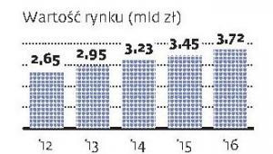 Rynek mobilnego internetu