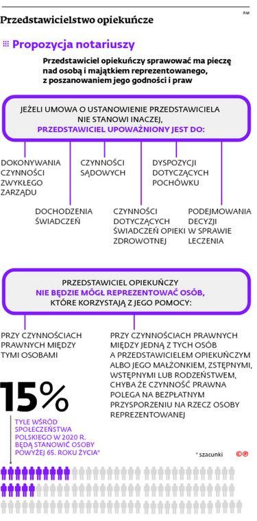 Przedstawicielstwo opiekuńcze