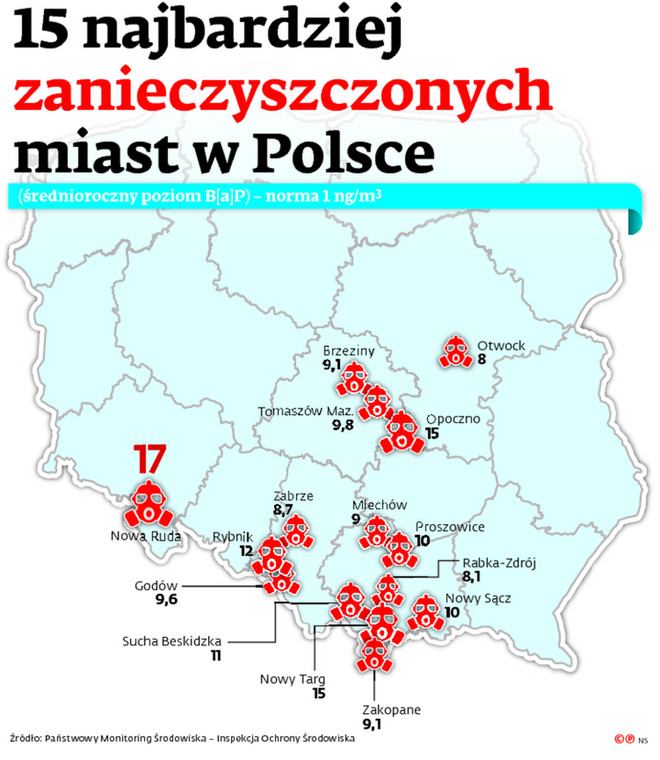 15 najbardziej zanieczyszczonych miast w Polsce