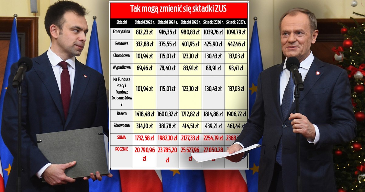 Mln Polak W Czeka Szok Oto Co Rz D Ukry W Projekcie Bud Etu