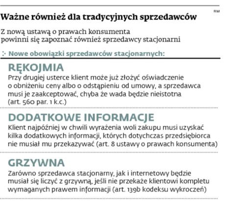 Ważne również dla tradycyjnych sprzedawców