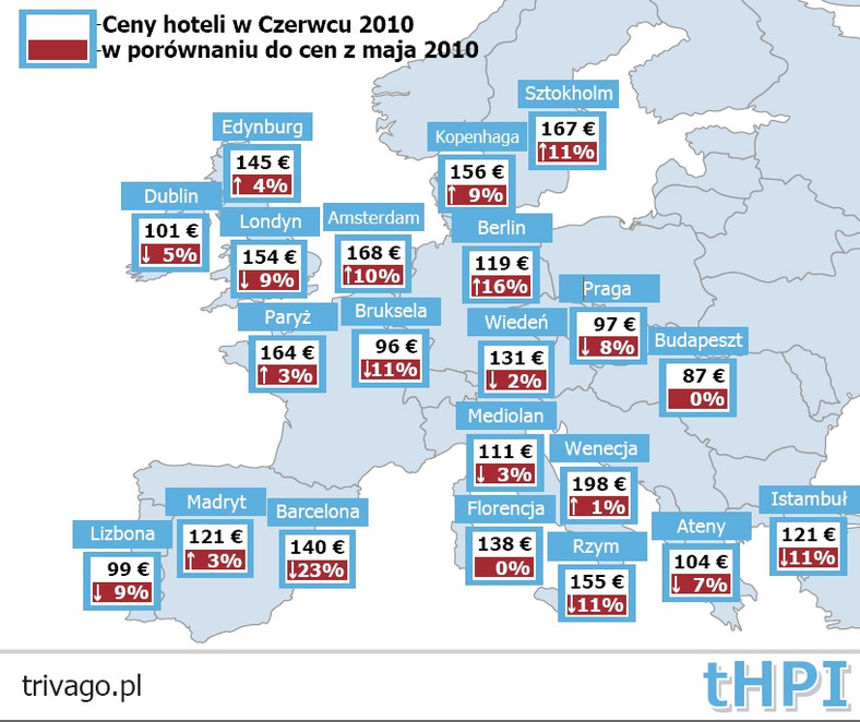 Ceny hoteli w Europie