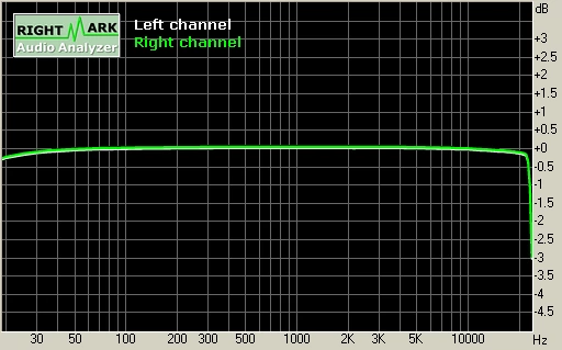Sound Blaster X-Fi XtremeMusic, 16 bit/48 kHz