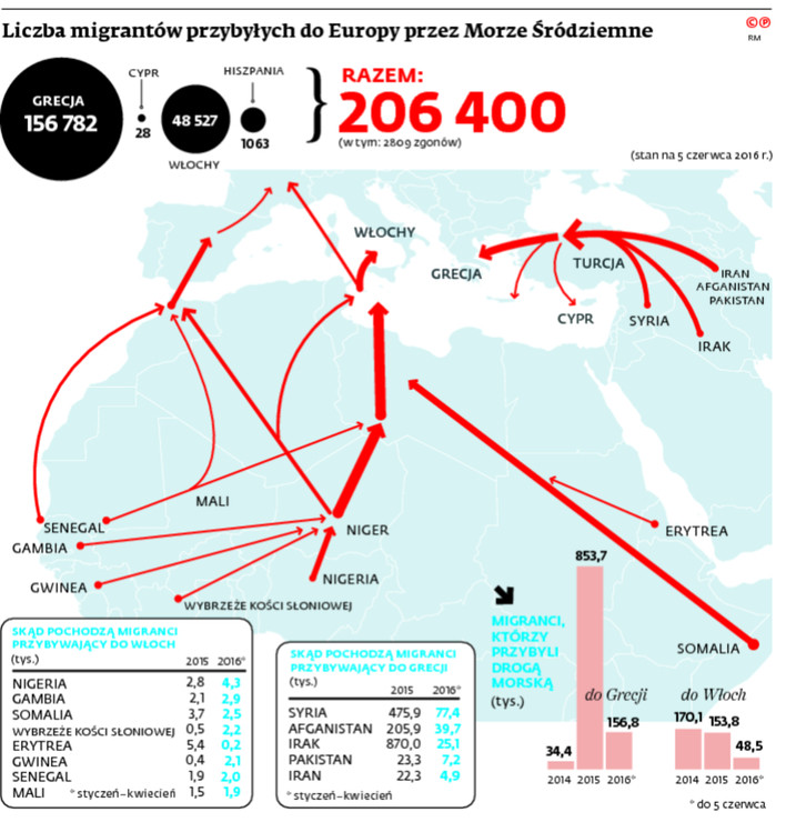 Liczba migrantów przybyłych do Europy przez Morze Śródziemne