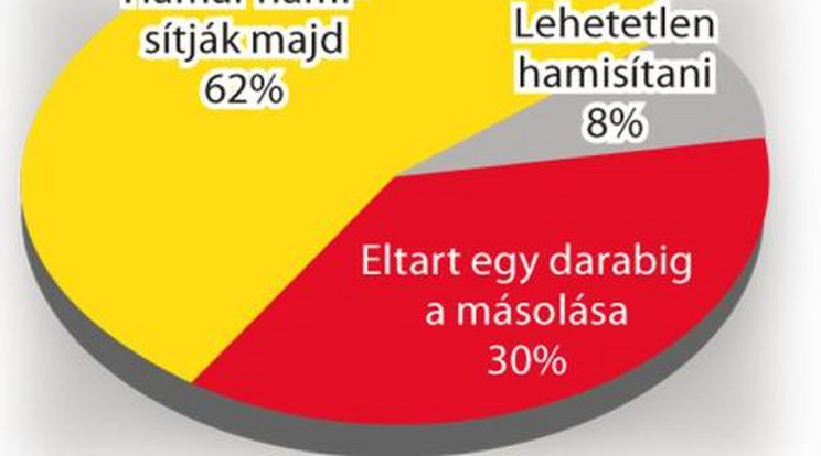 Ráállnak a hamisítók az új tízezres bankóra