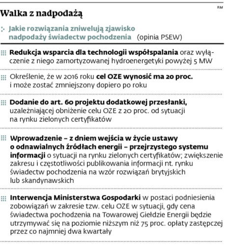 Walka z nadpodażą