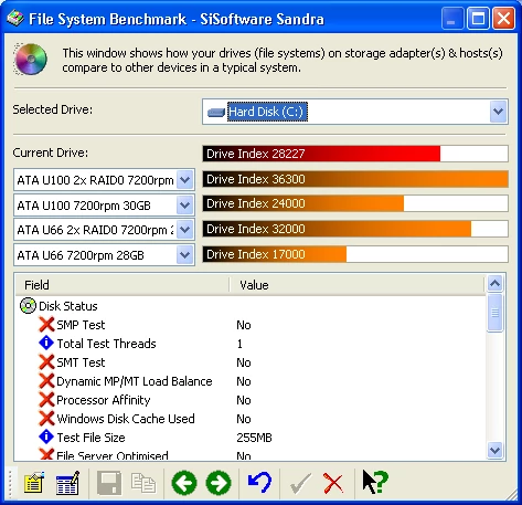File System Benchmark