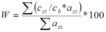 Wzór, gdzie:
W – wartość indeksu cen gruntów rolnych,
czi – ceny transakcyjne ziemi rolnej w poszczególnych grupach jakościowych gleb w województwach w badanym okresie
cb – cena transakcyjna ziemi rolnej w poszczególnych grupach jakościowych gleb w województwach w okresie bazowym (IV kw. 2004 r.)
azi – całkowity areał ziemi rolnej w poszczególnych grupach jakościowych gleb w województwach