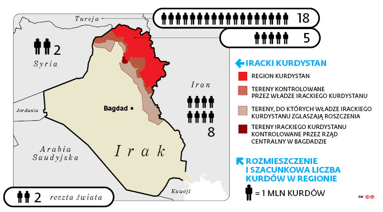 Rozmieszczenie i szacunkowa liczba Kurdów w regionie