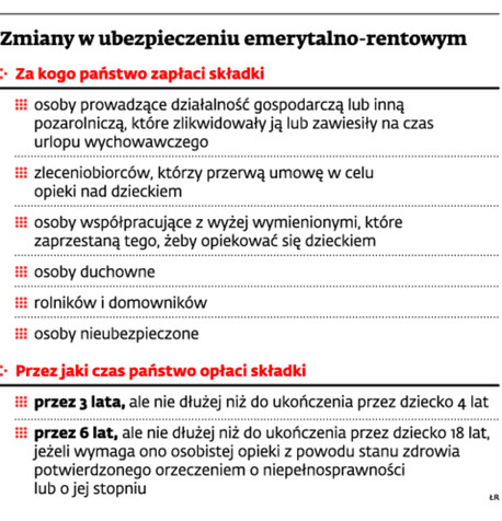 Zmiany w ubezpieczeniu emerytalno-rentowym