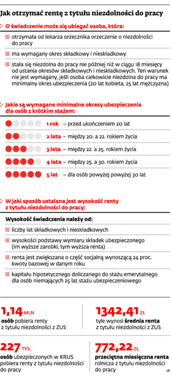 Jak otrzymać rentę z tytułu niezdolności do pracy