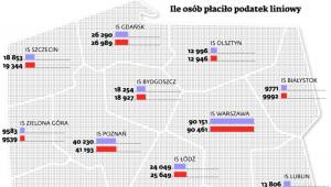 Ile osób płaciło podatek liniowy