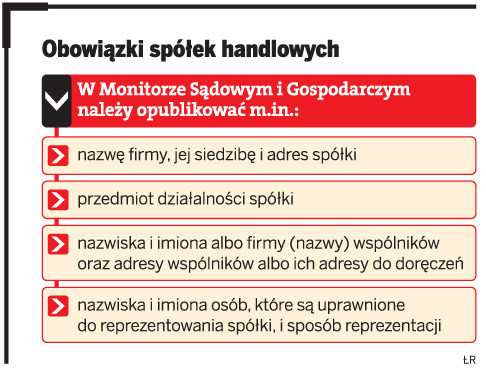 Obowiązki spółek handlowych