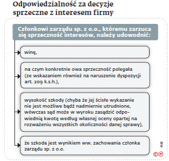 Odpowiedzialność za decyzje sprzeczne z interesem firmy