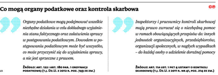 Co mogą organy podatkowe praz kontrola skarbowa