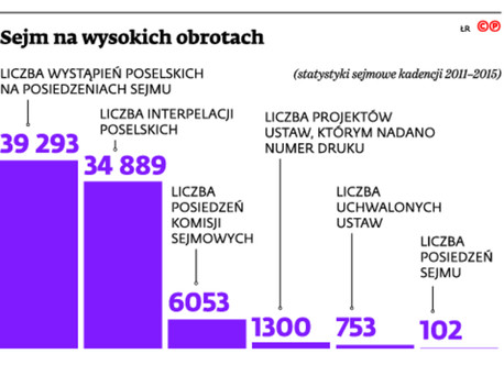 Sejm na wysokich obrotach