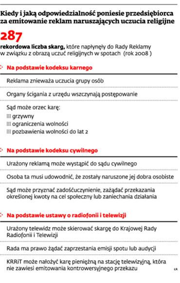 Kiedy i jak odpowiedzialność poniesie przedsiębiorca za emitowanie reklam naruszających uczucia religijne