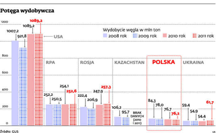 Potęga wyborcza