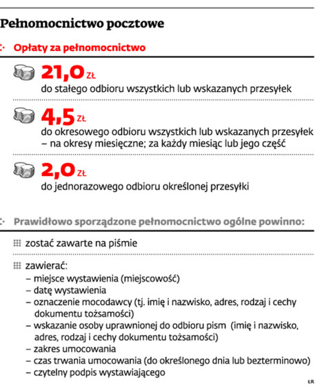 Pełnomocnictwo pocztowe