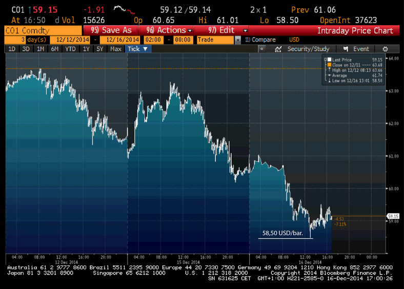 Ropa Brent 12-16.gru.2014