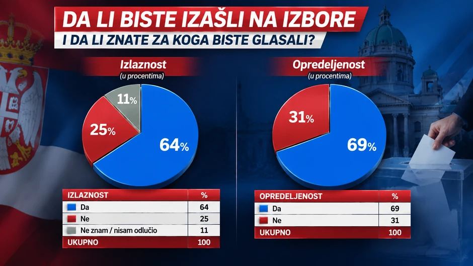 Izbori grafika