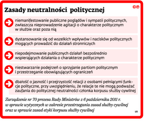 Zasady neutralności politycznej