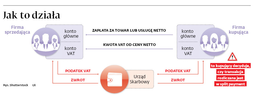 Jak to działa