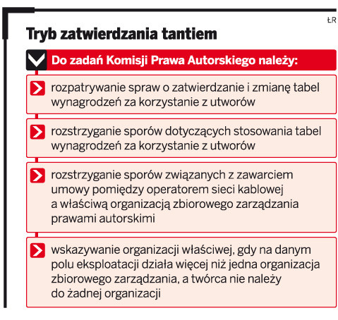 Tryb zatwierdzenia tantiem