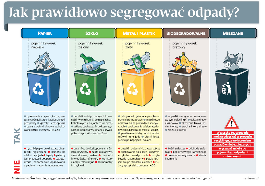 Jak prawidłowo segregować odpady
