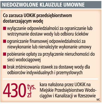 Niedozwolone klauzule umowne