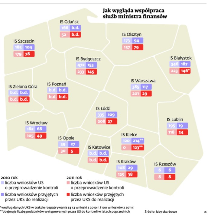 Jak wygląda współpraca służb ministra finansów