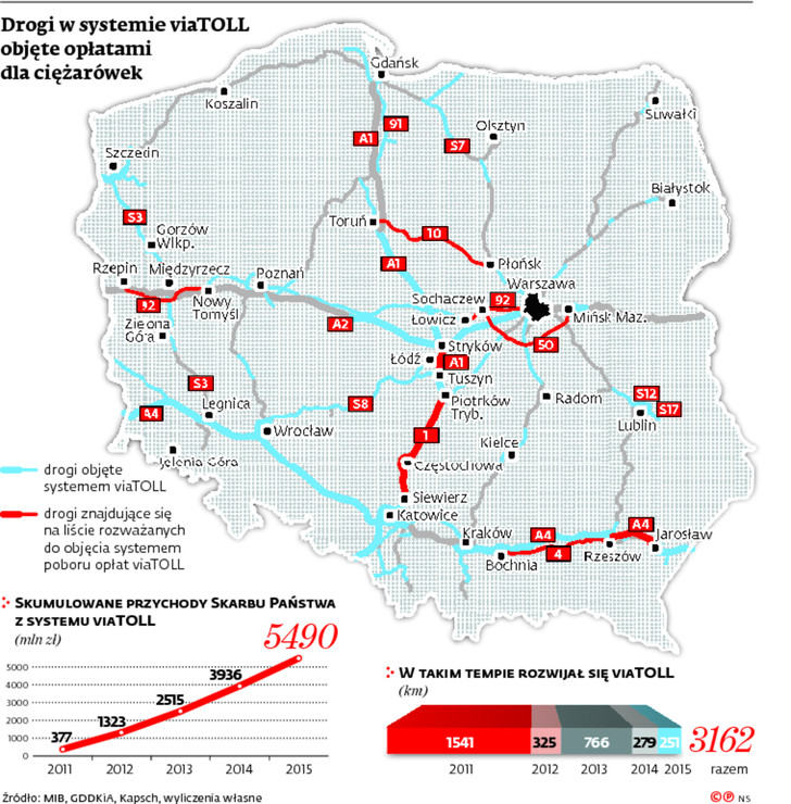 Drogi w systemie viaTOLL objęte opłatami dla ciężarówek