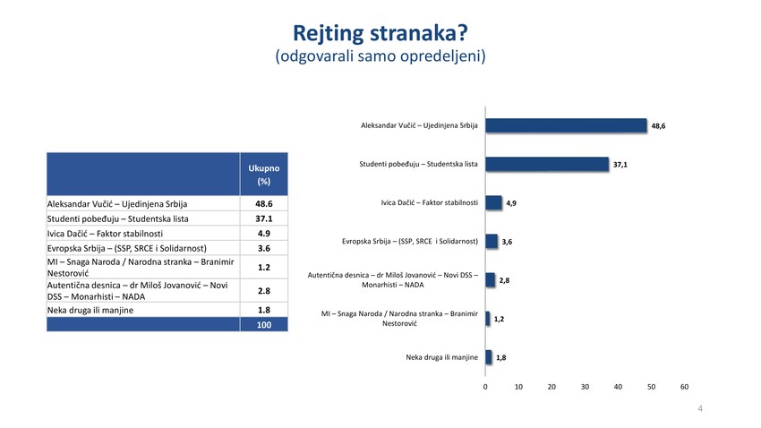 Rejtinzi stranaka