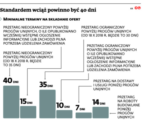 Standardem wciąż powinno być 40 dni