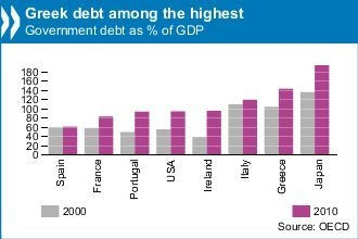 Relacja długu do PKB