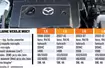 Mazda silniki serii Z - dane techniczne i koszty