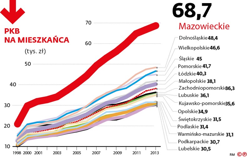 PKB na mieszkańca w woj.