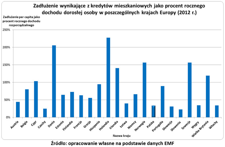 Zadlużenie