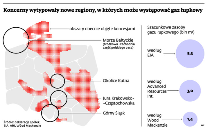 Koncerny wytypowały nowe regiony, w których może występować gaz łupkowy